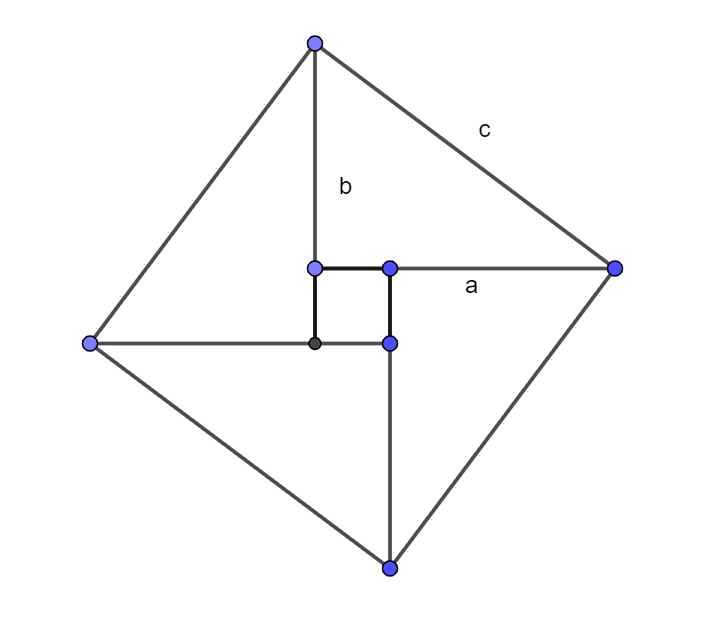 Four congruent right triangles arranged inside a square with an inner square